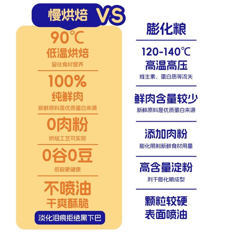 未食计划烘焙猫粮幼猫鲜肉主粮全价全期无谷成猫粮专用营养淡泪痕,宠物/宠物食品及用品,猫全价风干/烘焙粮,淘宝优惠券,粉丝福利购,淘宝优惠卷