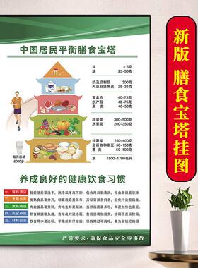 2025新版居民平衡膳食塔挂图健康宣传贴纸常见食物热量表乳白色