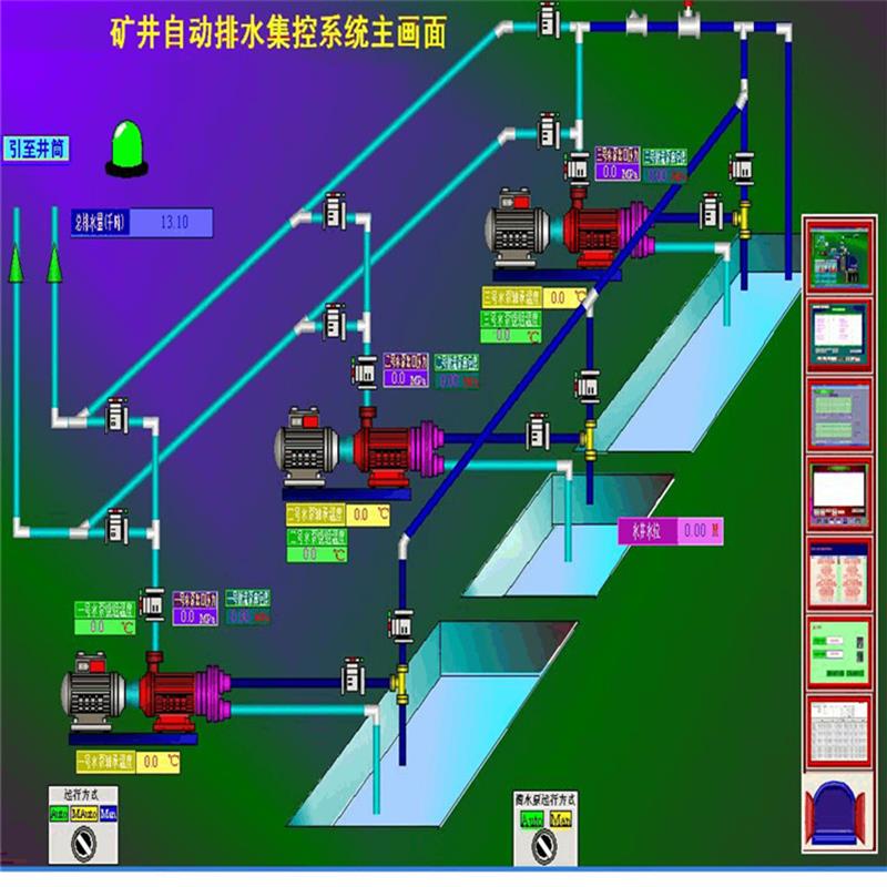 矿用排水泵自动监控系统 水泵房系统 ZPS660(A)煤矿井下排水系统