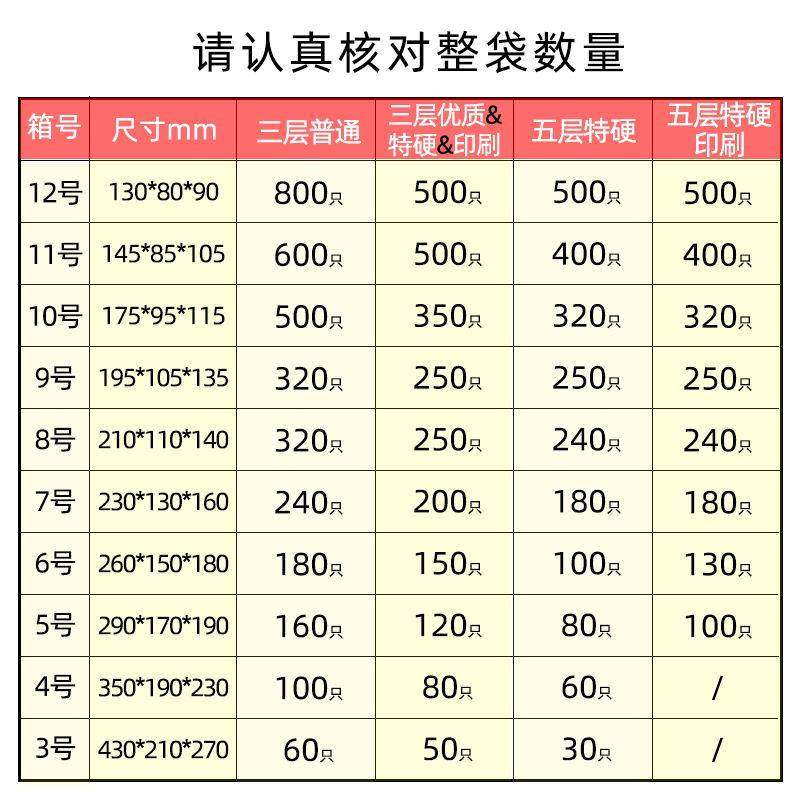 包装纸箱-12号邮政盒子快递电商打包箱子包装盒纸盒现货,包装,纸箱,淘宝优惠券,粉丝福利购,淘宝优惠卷
