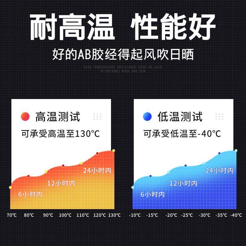 ab胶粘塑料不锈钢亚克力木头铁金属的专用胶万能胶粘得牢多功能,工业油品/胶粘/化学/实验室用品,胶粘剂/胶水,淘宝优惠券,粉丝福利购,淘宝优惠卷
