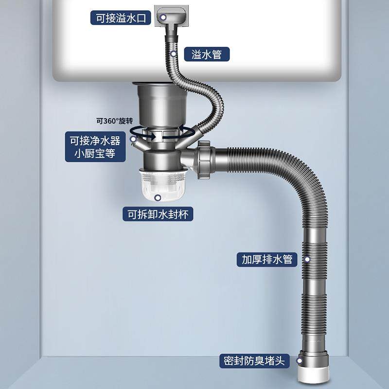 厨房下水管配件管管件单槽葫芦防臭防堵菜盆多功能接头下水器套装,家装主材,下水器,淘宝优惠券,粉丝福利购,淘宝优惠卷