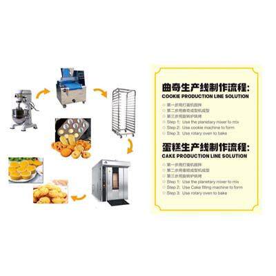 食品厂商用面包生产 全自动化吐司线法棒欧包PDQ水线 整烘套焙流