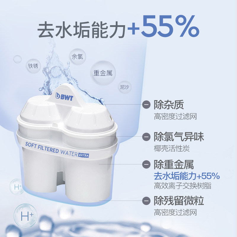 德国BWT滤芯i倍世净水壶过滤水壶过滤芯净水器进口去水垢滤芯通用