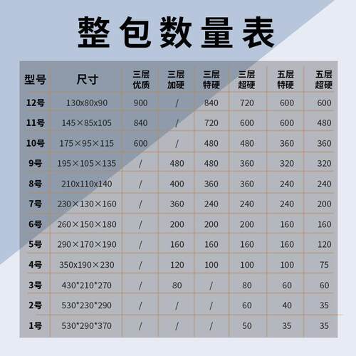 1-纸12号邮政快递打用包空白箱 特硬货搬家 通现货FSD物发流箱子