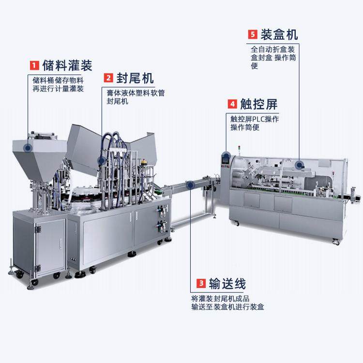 膏灌药装软连线高344速装盒机自医动化妆品塑料软管牙膏封尾机装,办公设备/耗材/相关服务,收缩机,淘宝优惠券,粉丝福利购,淘宝优惠卷