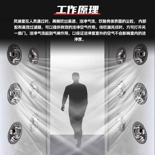 人双吹风淋门加装配件紫外线灯感应风淋房无尘车间不锈钢风淋室
