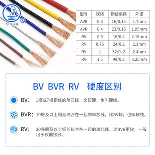 0.75 0.5 1.5 4平方多股全铜软线国 优选起帆电线AVR 2.5 RV0.3