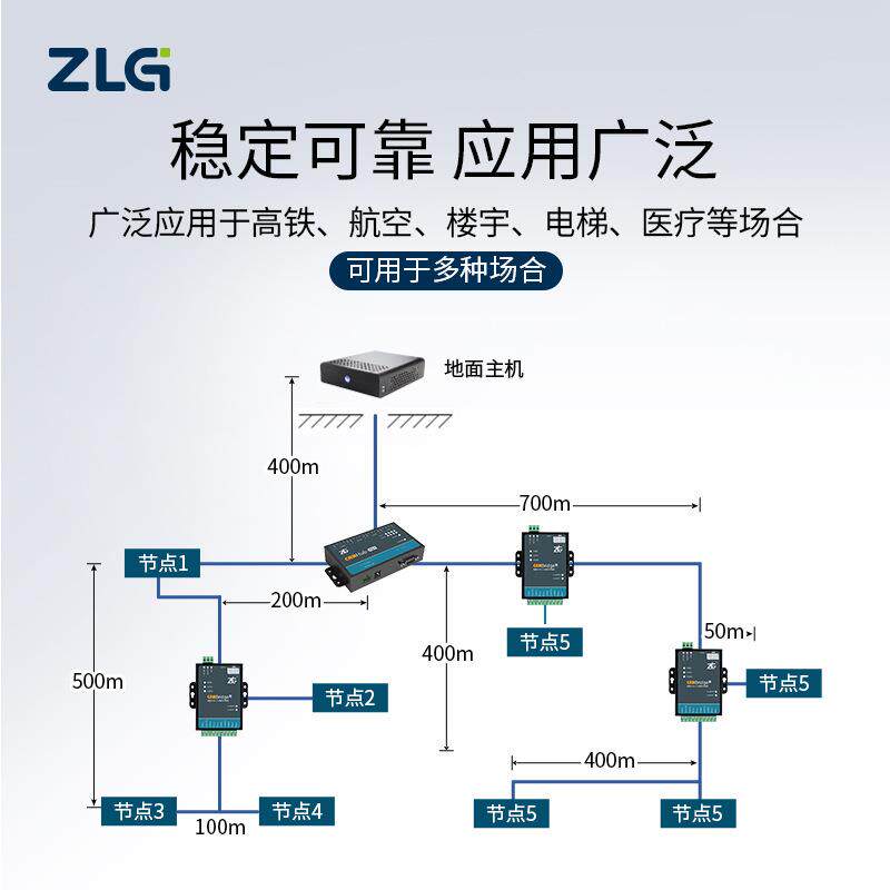 ZLG致远电子 CAN隔离网关网桥中继器集线器 CANBridge+模块