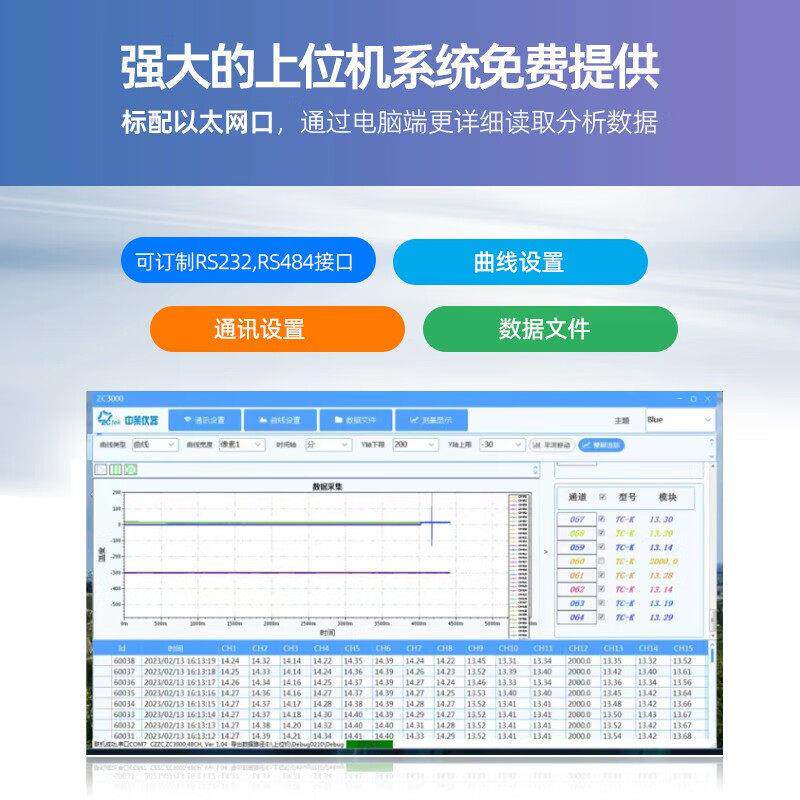 ZCtek中策多路温度巡检仪ZC3000-24 ZC3000-64数据采集记录仪