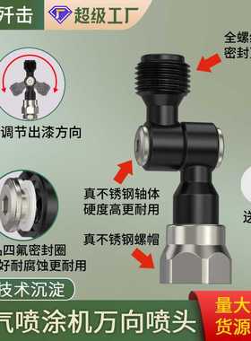 歼击无气喷涂机配件万向喷头枪嘴287030旋转万向头喷涂机万向接头