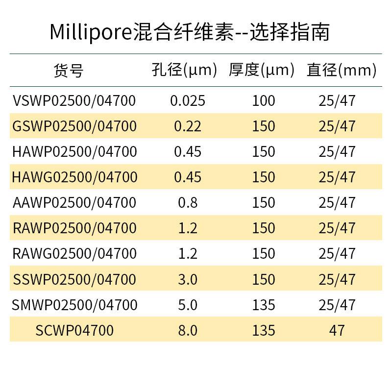 Millipore混合纤维素酯MCE滤膜VSWP02500/VSWP04700 亲水 0.025um