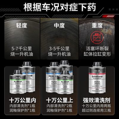 德国进口发动机烧机油精强力修复免拆治理抗磨降噪活塞环释放剂