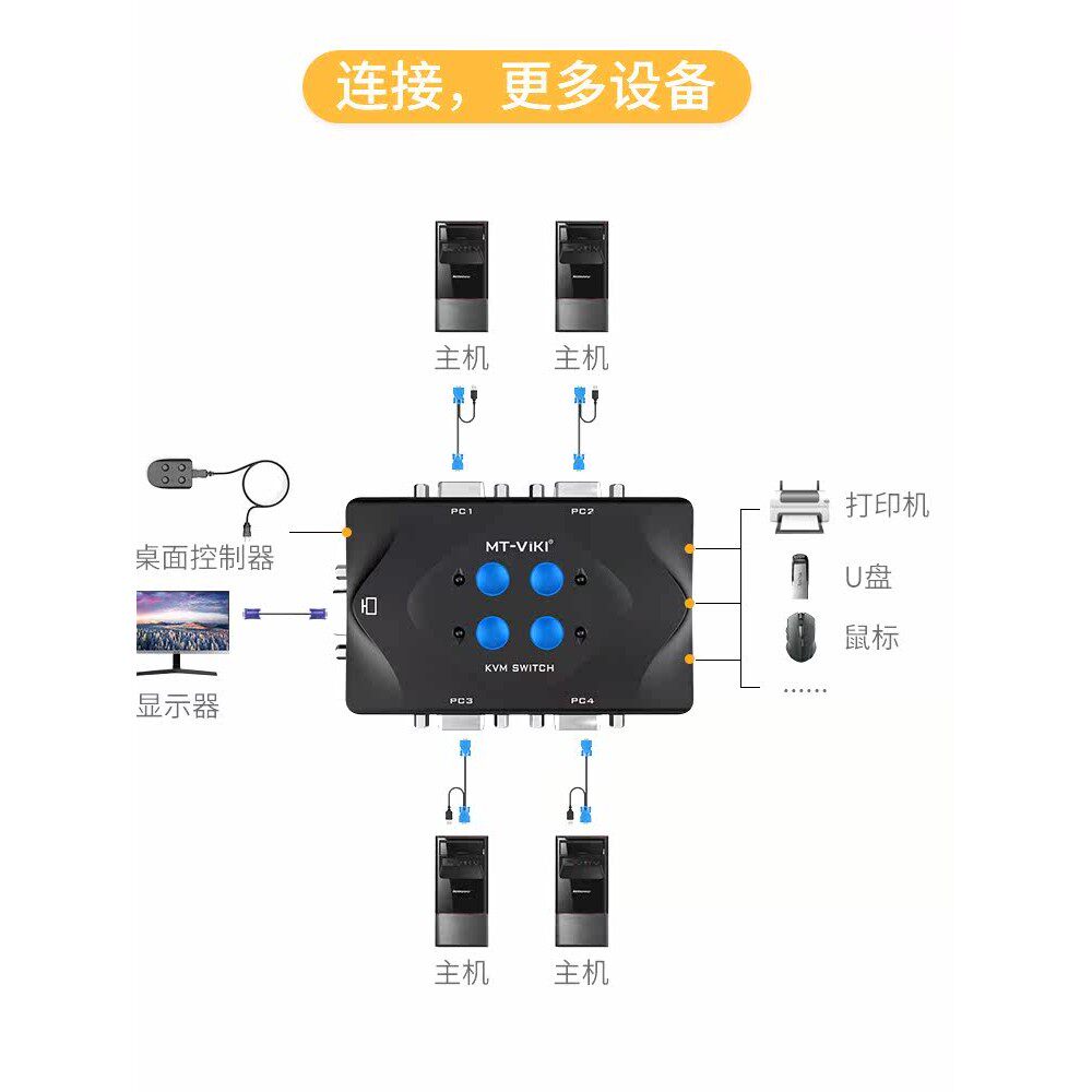 迈拓维矩KVM切换器2口4口VGA四进一出电脑主机监控共享USB显示器