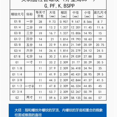 英制含钴镀钛管螺纹丝锥/螺旋丝攻G1/8 ZCG1/4 G3/8 1/2 NPT不锈