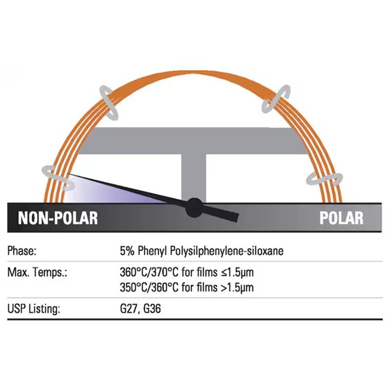 260F142P赛默飞TR-5MS气相色谱柱30m×0.25mm 0.25μm色谱配件,模玩/动漫/周边/娃圈三坑/桌游,文化/体育周边,淘宝优惠券,粉丝福利购,淘宝优惠卷