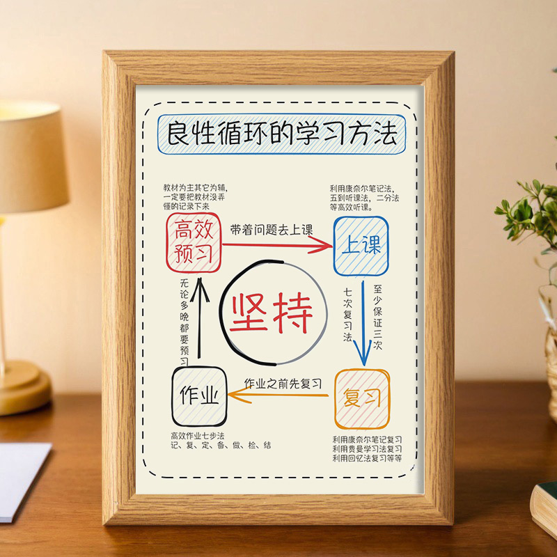 学习方法摆件学生自律桌面摆台
