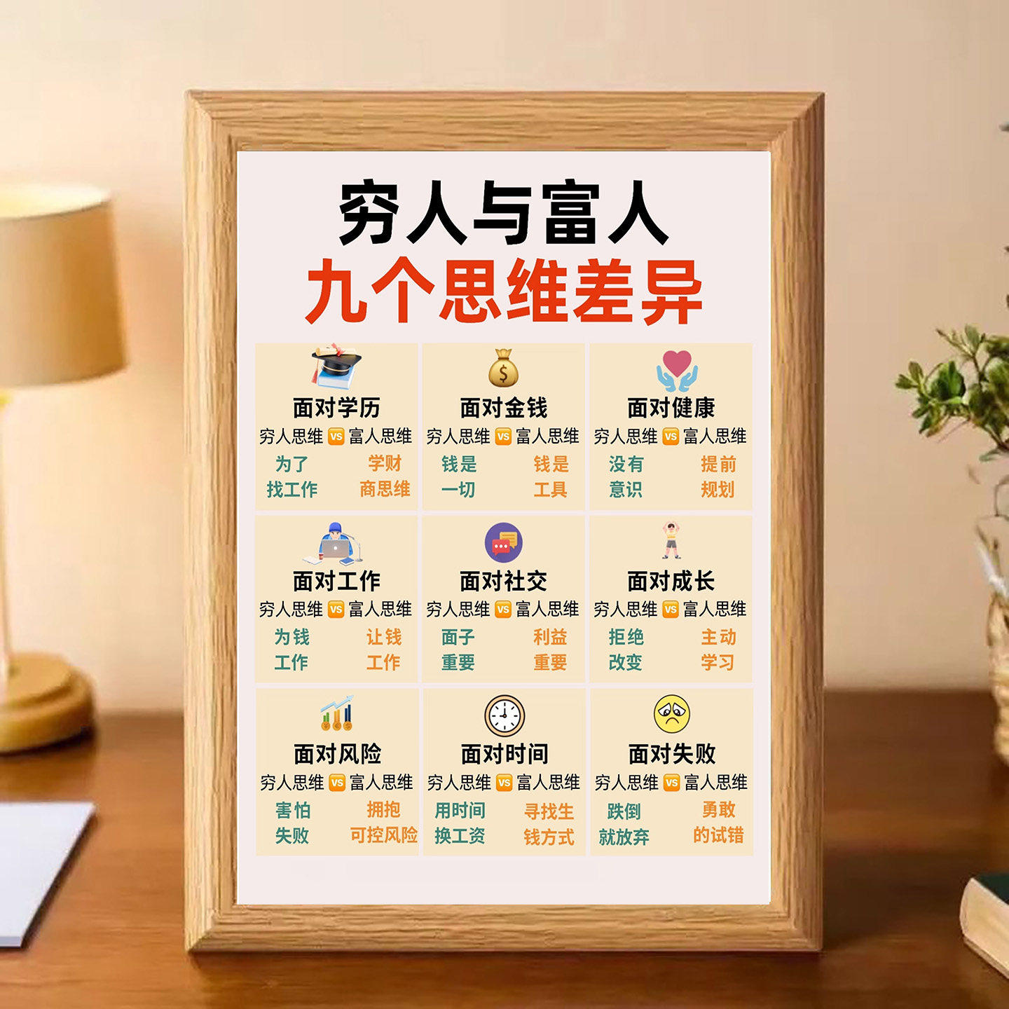 穷人富人思维九宫格励志相框