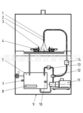 FLTM BO160-04涂层耐高压冲洗试验性能