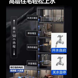 广东凌霄水泵增压泵家用全自动智能自来水加压泵不锈钢自吸抽水泵