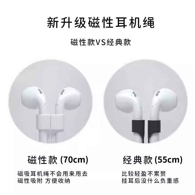 ɫ/޴ӹ̲׶- ߶ƻΪairpods1/2/34iСfreebuds3pro˶ˤͨù轺2.01Ԫ