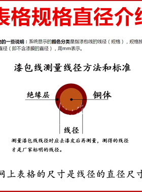 包邮QZ-2/130L 漆包线纯铜线缠电机马达线圈变压器电感用线500克