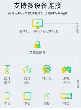 2.4G/5G双频AR5B22无线网卡+蓝牙4.0笔记本wifi模块 killer1202
