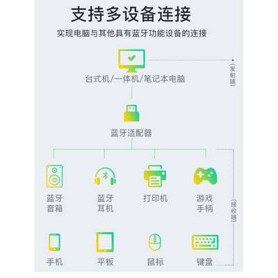 2.4G/5G双频AR5B22无线网卡+蓝牙4.0笔记本wifi模块 killer1202