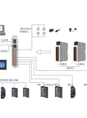 S537C2A-雷D赛智能SC5-C0A4总线型PL脉C冲型PLC SC2-C324S SC-080