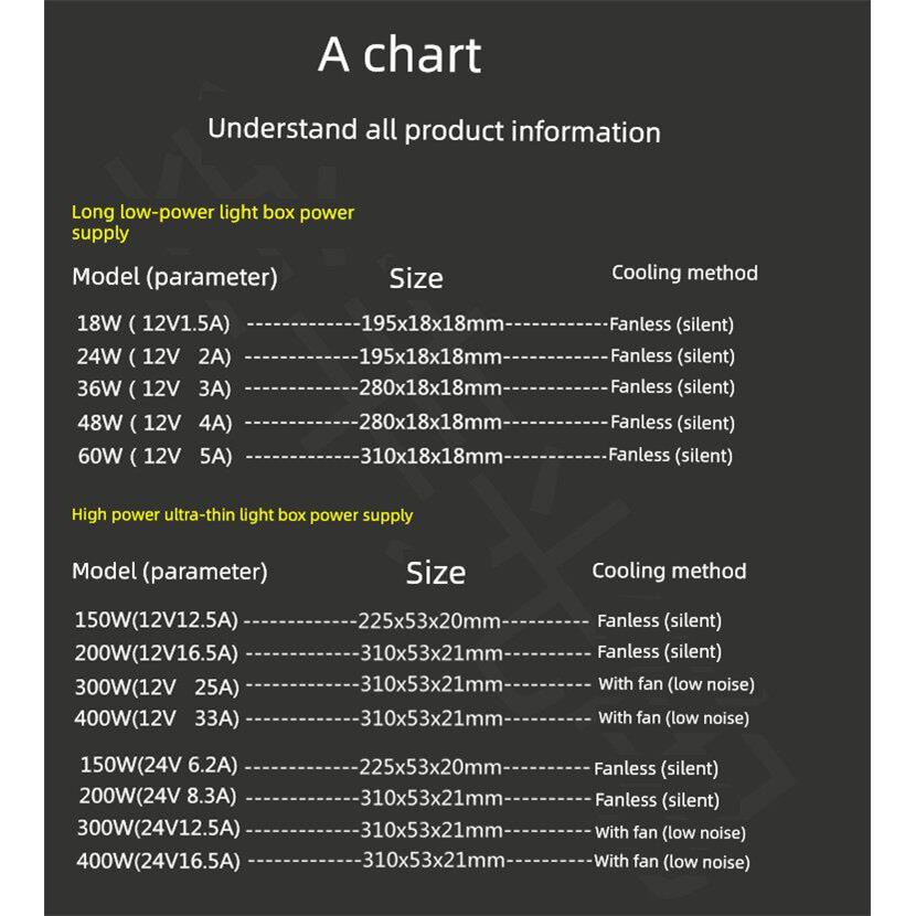 Led灯箱电源dc12v2a3a5a10a24v300r00400w线性灯带超薄无主灯变压