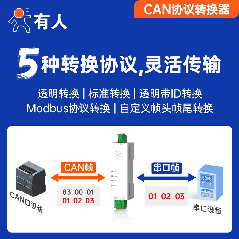 有人CAN转485/232模块网关协议转换器CAN总线转串口CAN114/CAN112