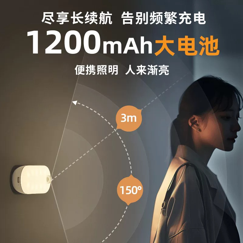 智能人体自动感应卧室楼梯过道护眼节能光控小夜灯GH-2