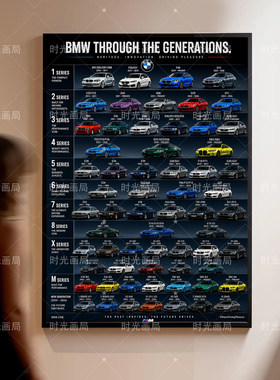 BMW 宝马历代汽车历史海报 现代装饰画 卧室拉丝铝合金金属框挂画