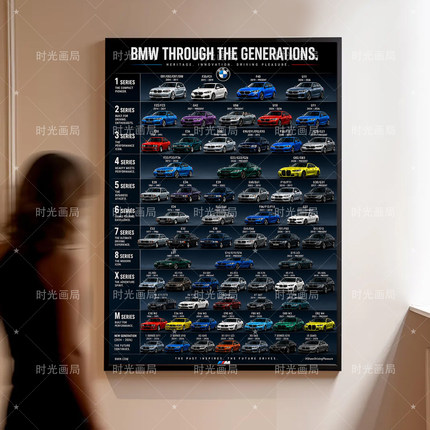 BMW 宝马历代汽车历史海报 现代装饰画 卧室拉丝铝合金金属框挂画