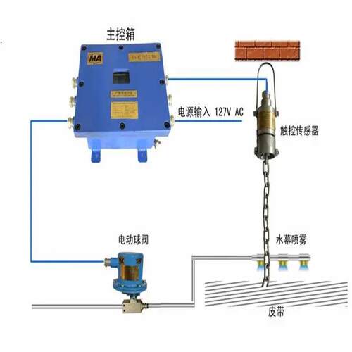 ZBZBSD127S置D锁127用水电闭装 自动控制 水电闭矿锁装置