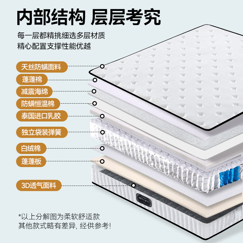 海马床垫乳胶零压缩床垫15cm厚家用席梦思记忆棉卷包酒店独立弹簧
