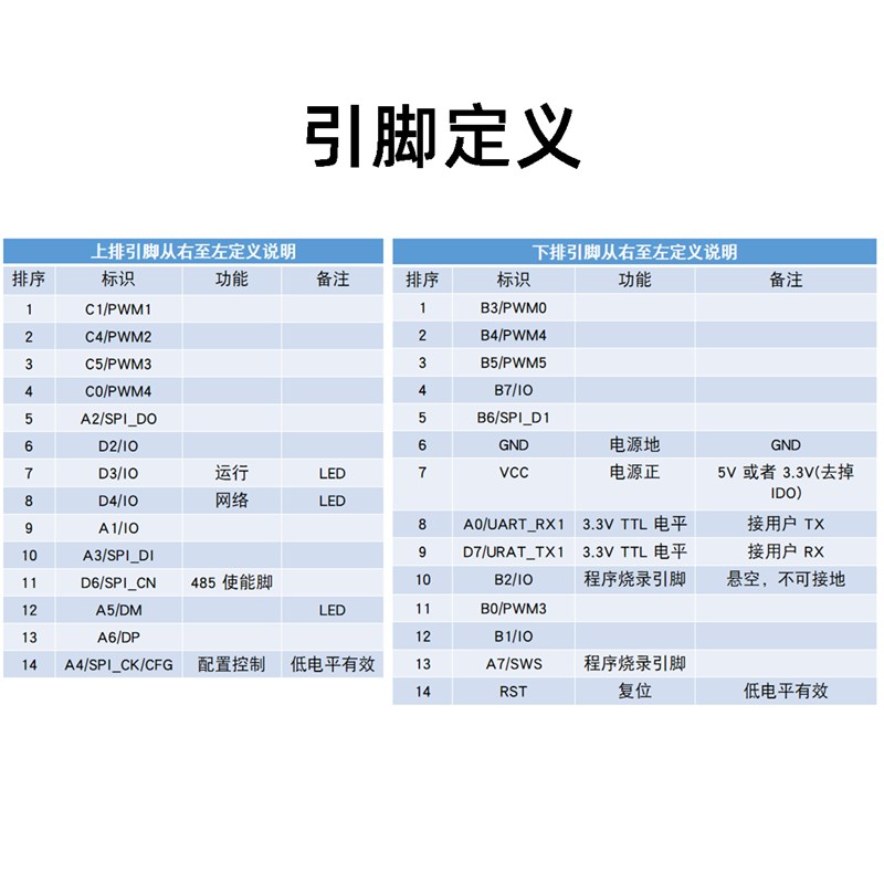 板载陶瓷天线串口转无线MESH自组网Zigbee模块透传协议低功耗