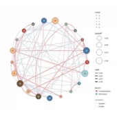 单细胞测序数据分析RNA seq全转录组