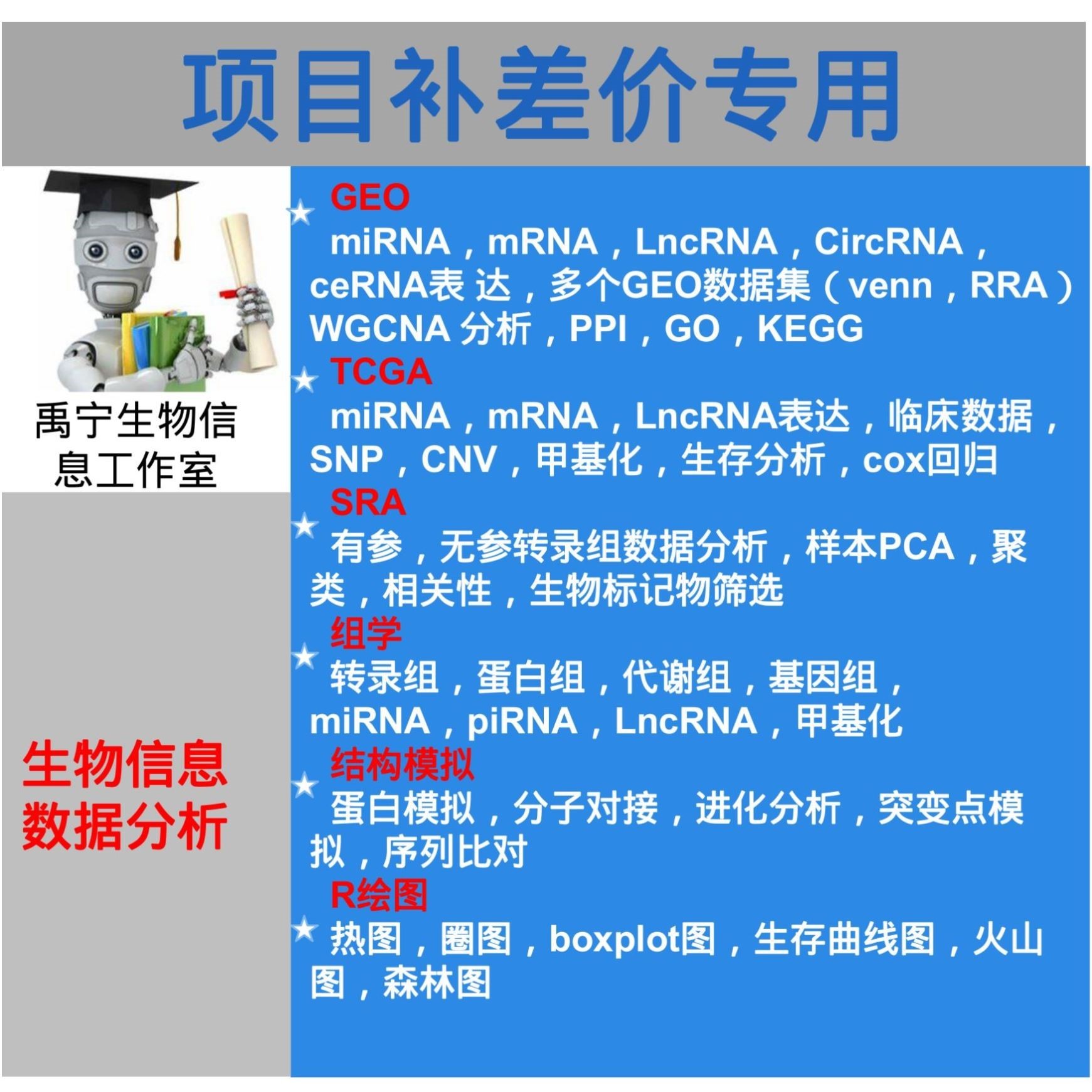 生物信息分析/数据挖掘/GEO/TCGA/组学/SRA/组学/结构模拟/R绘图