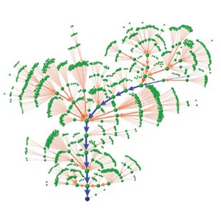 生信分析服务临床公共数据库挖掘TCGA/GEO单细胞多组学联合