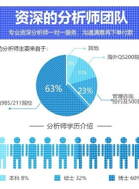 Matlab神经网络Python程序代编深度学习图像信号处理算法通信仿真