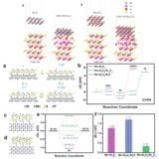 DFT理论计算:第一性原理计算、从头算分子动力学