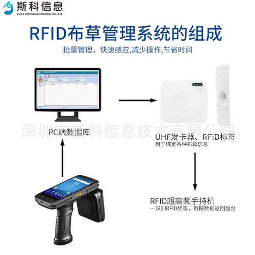 RF方ID布草洗涤酒管理解决案医院洗涤斯科信息布草位工服智能管店
