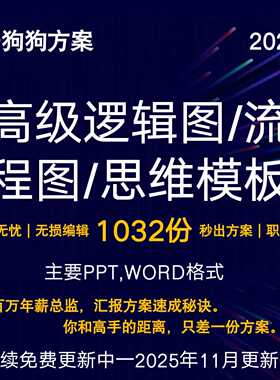 高级逻辑图流程图思维框架PPT模板职场汇报总结数据图表可编辑