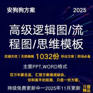 高级逻辑图流程图思维框架PPT模板职场汇报总结数据图表可编辑