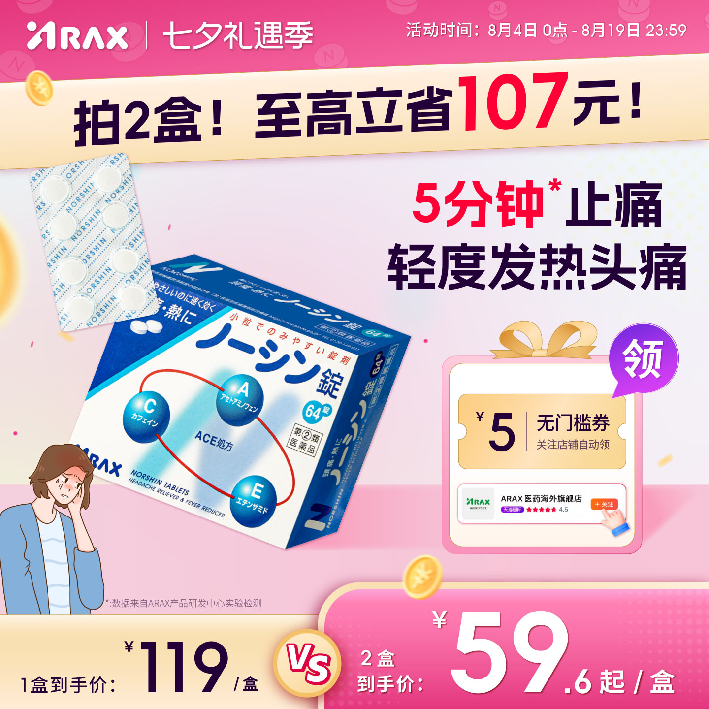 日本进口ARAX头疼药头痛药止疼药对乙酰氨基酚感冒头痛药头晕片