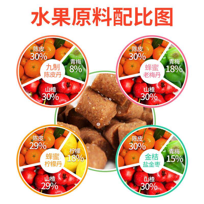 正宗九制陈皮丹咸金盐金枣