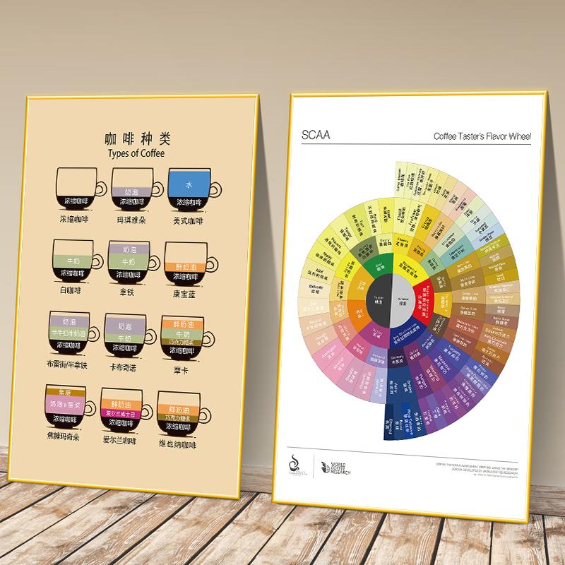 咖啡店墙面布置奶茶装饰挂画西餐厅风味轮创意海报文化墙壁画贴纸