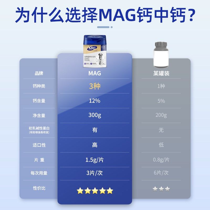 mag钙中钙狗狗专用钙片宠物健骨补钙幼犬立耳成年犬老年钙粉300g,宠物/宠物食品及用品,狗氨基酸/维生素/钙铁锌,淘宝优惠券,粉丝福利购,淘宝优惠卷