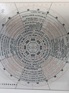 集福堂6寸三合八宅罗盘尺20厘米专业八宅派立极尺+图解八宅明镜